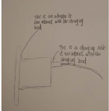 put a description here or you will lose grades